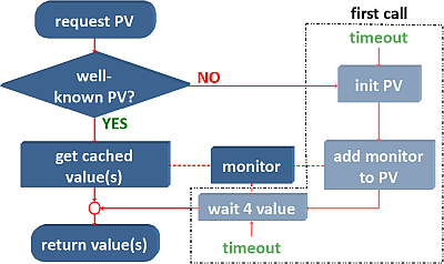 schematic diagram - enlarged view