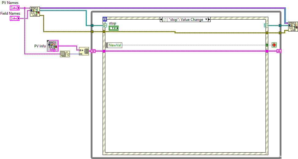 CA Lab User Event example 1 - enlarged view