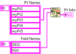 Second CA Lab Get example