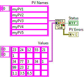 Second CA Lab Put example