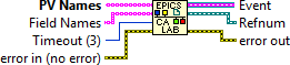 CaLabEvent.vi