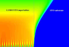 Quantum and Functional Materials