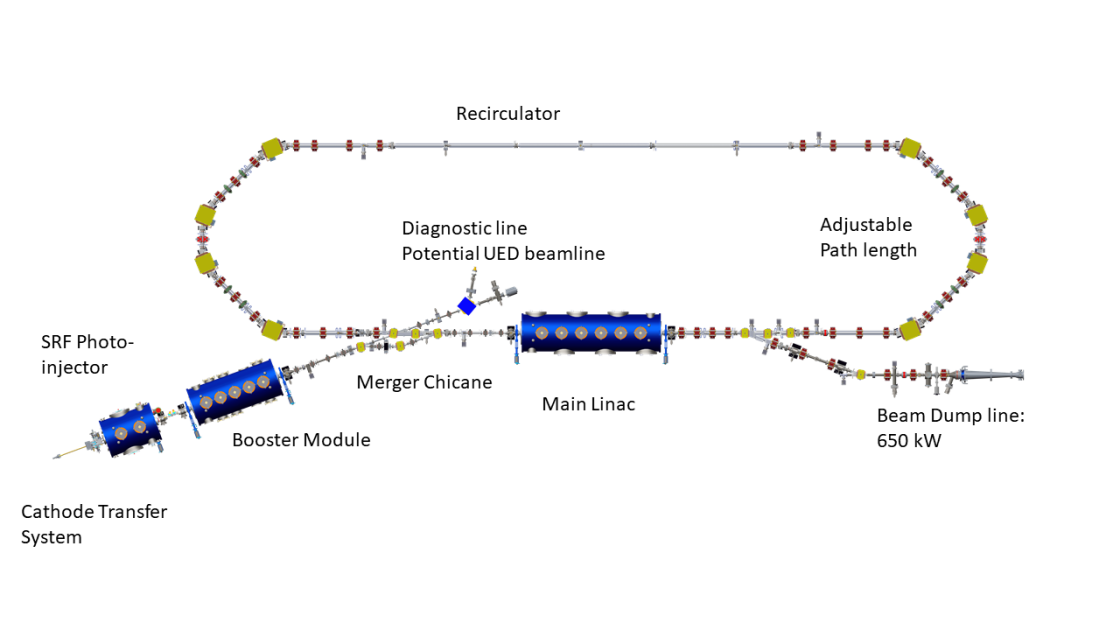 ERL_overview - enlarged view