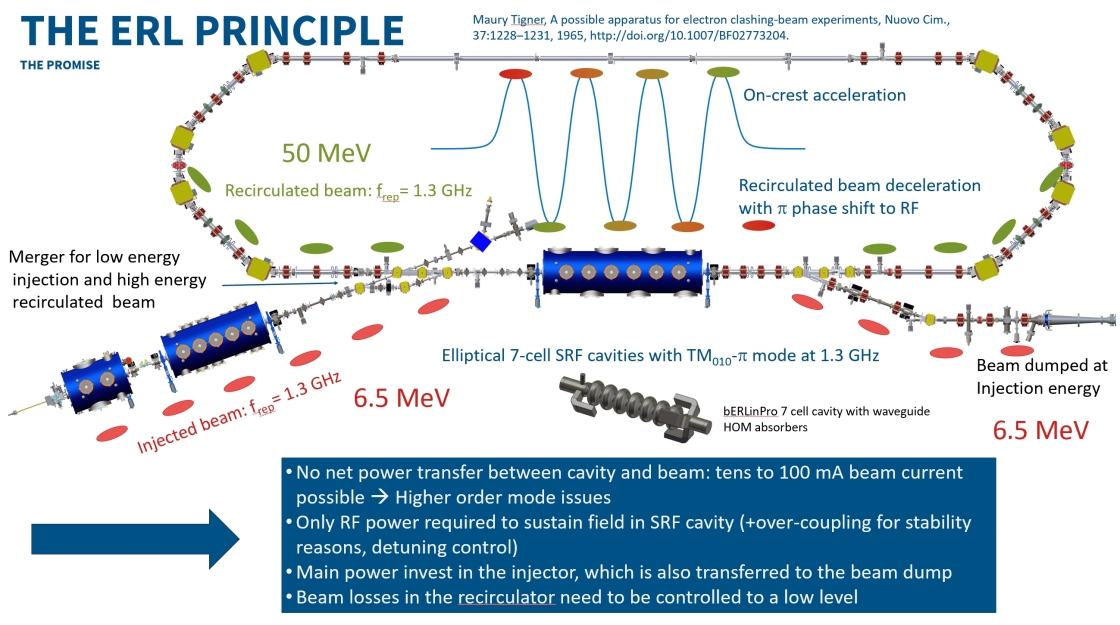ERL_principle - enlarged view