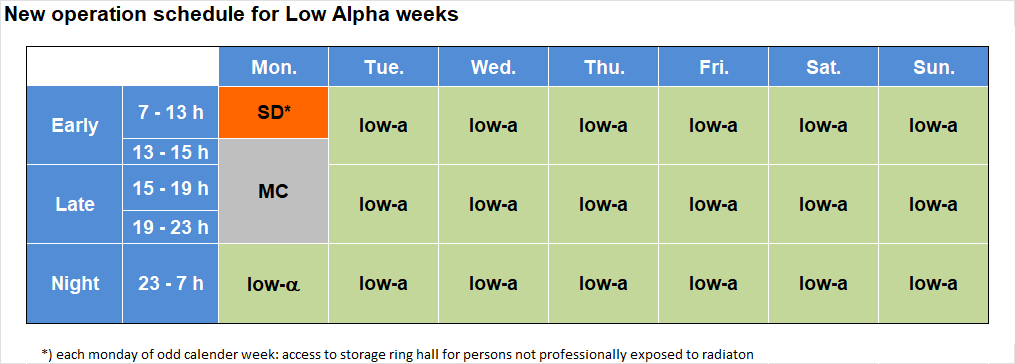 Low Alpha Weeks - enlarged view