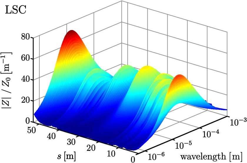 MBI-ShortPlus - enlarged view