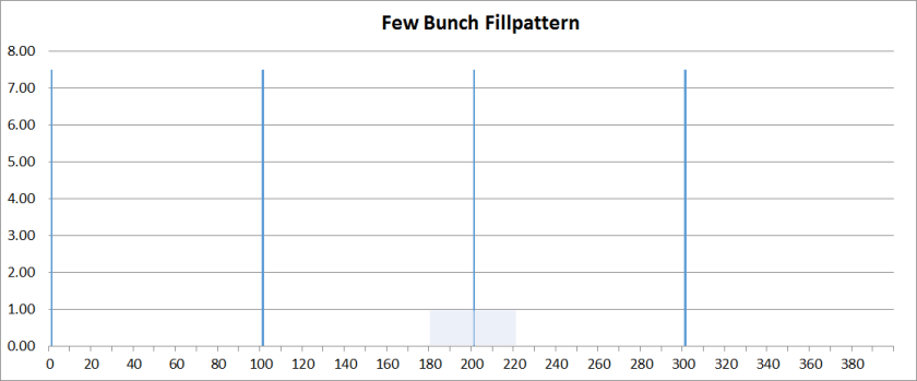 FBFillpattern - enlarged view