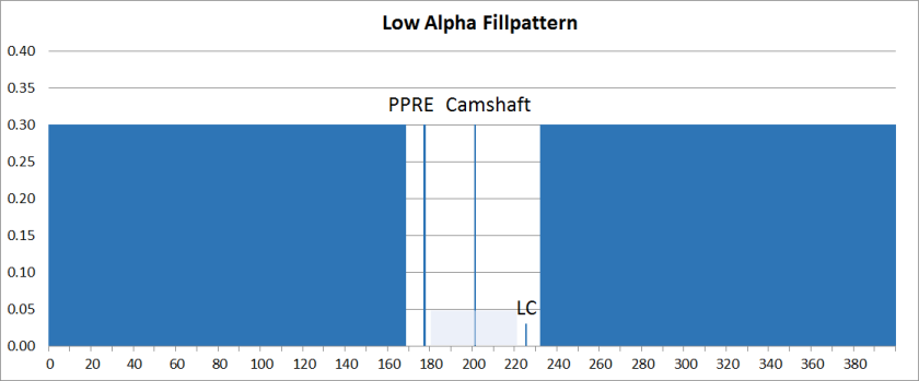 LowAlphaFillpattern - enlarged view