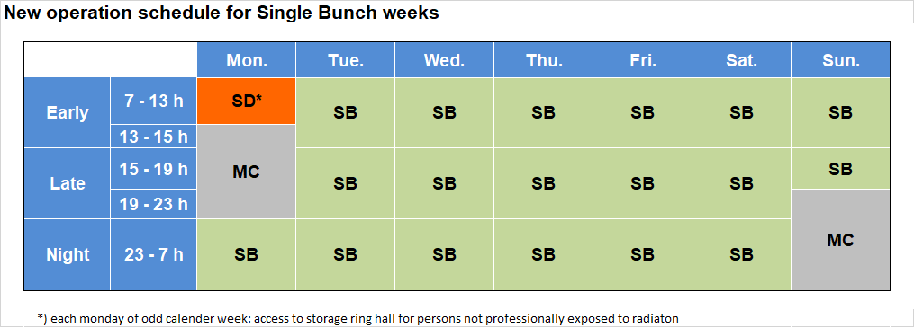 single bunch week - enlarged view