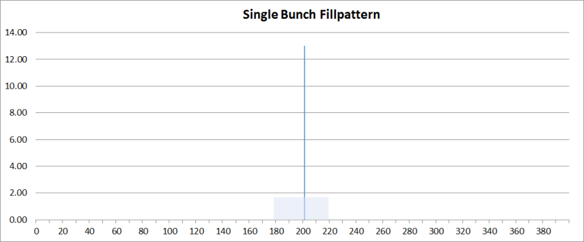 SBFillpattern - enlarged view