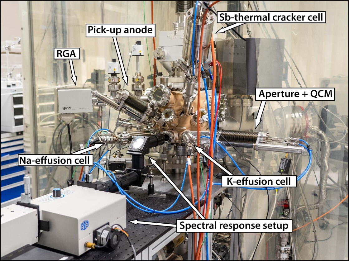 Preparation System - enlarged view