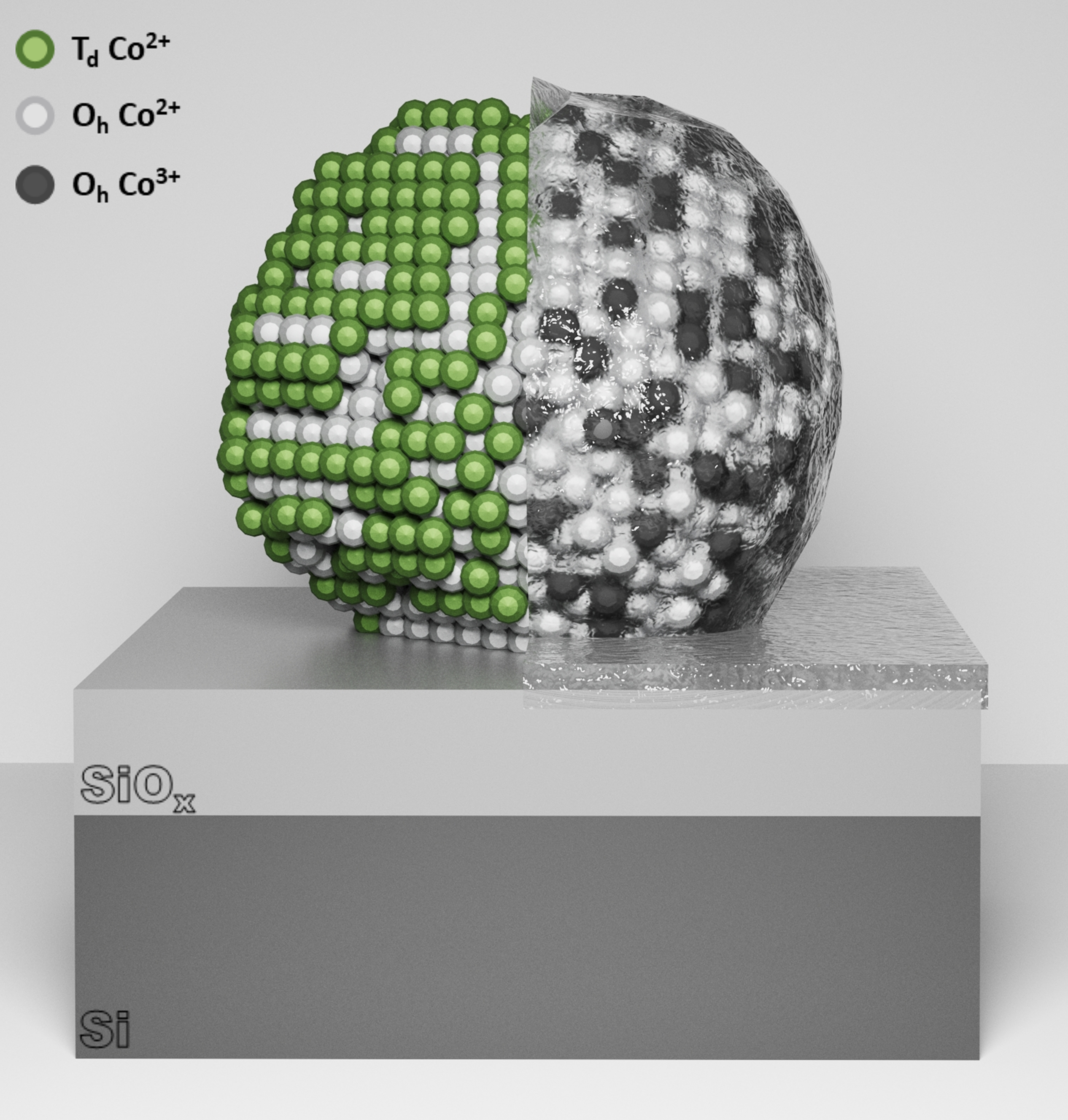 CoOx nanoparticles in contact with water, BESSY II - enlarged view