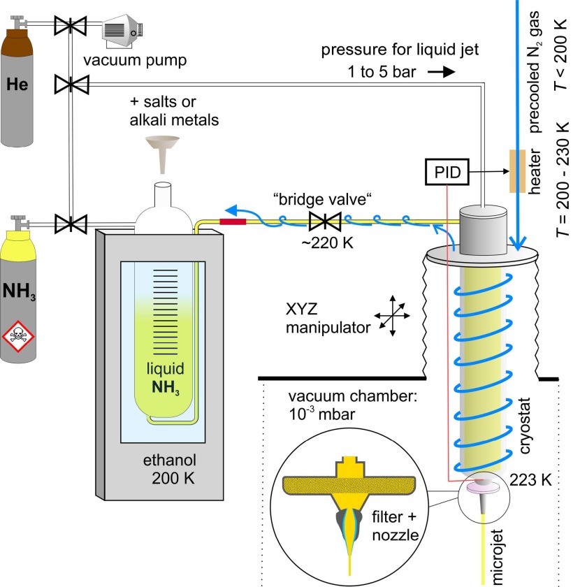 Liquid_NH3_experimental_kit - enlarged view