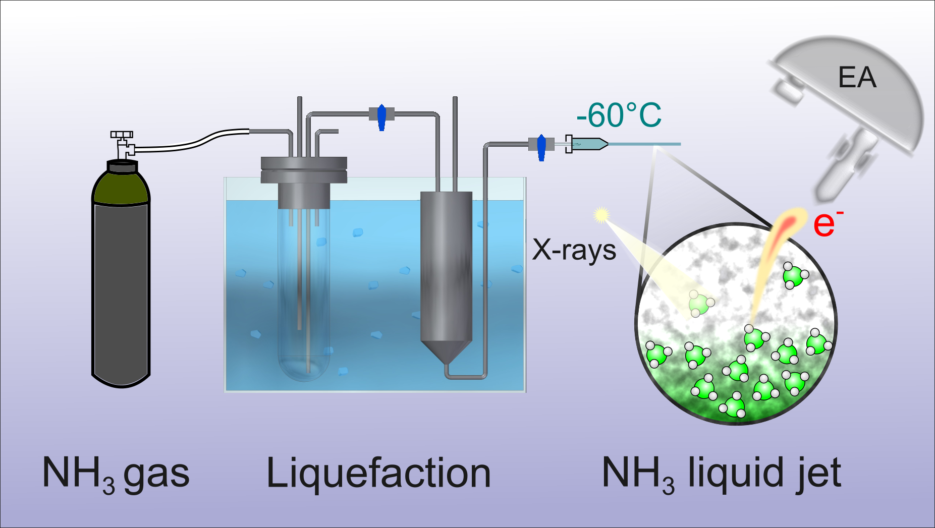 TOC liquid ammonia - enlarged view