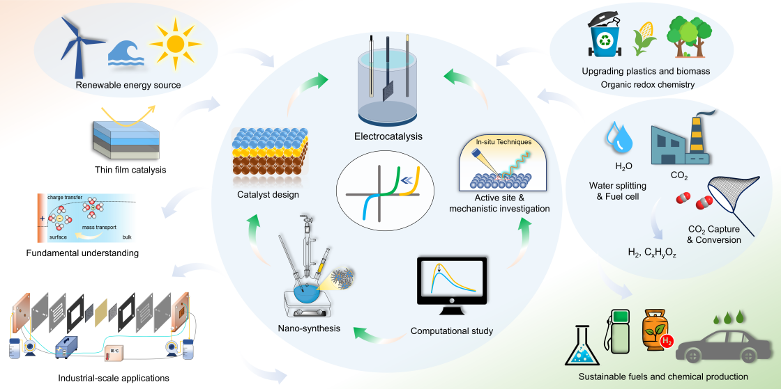 lab overview - enlarged view
