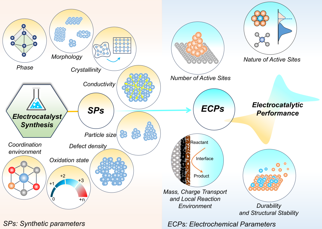 synthetic parameters - enlarged view