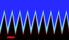 Young Investigator Group Nanoscale Solid-Liquid Interfaces