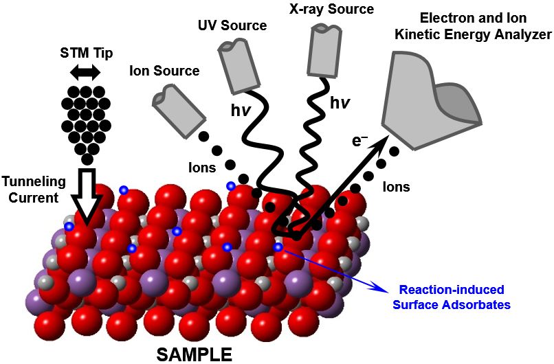 Surface_interface_tech. - enlarged view