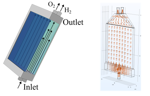 Optimizing the fluid dynamics in photoelectrochemical reactors