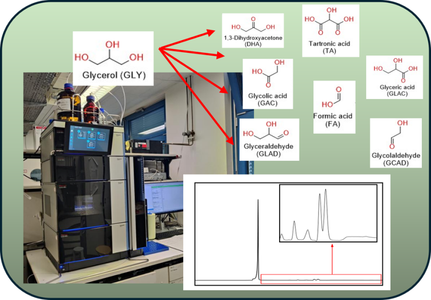 Investigation of lignin oxidation reaction in photoelectrochemical (PEC) cell employing BiVO4