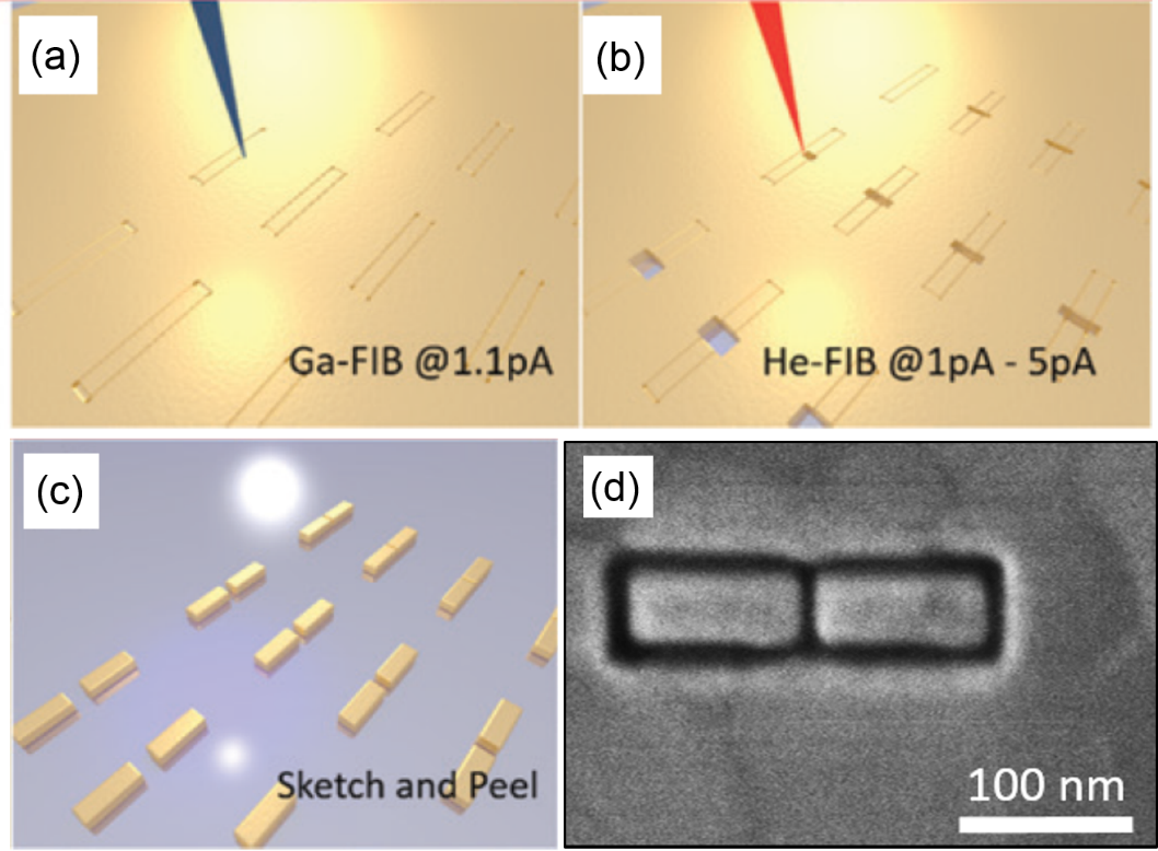 Nanofabrication with structure sizes below 5 nm - enlarged view
