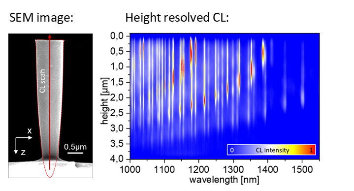 nano-resonators - vergrößerte Ansicht