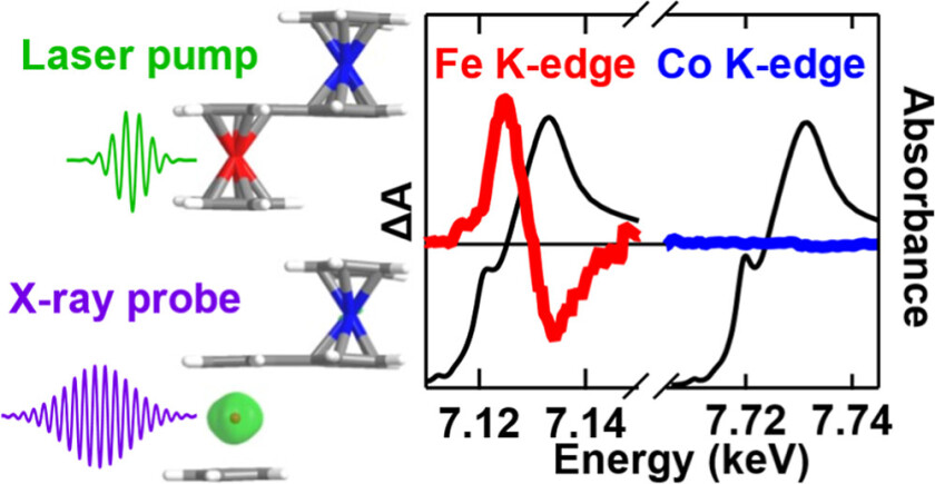 TOC Ferrocene JACS - enlarged view