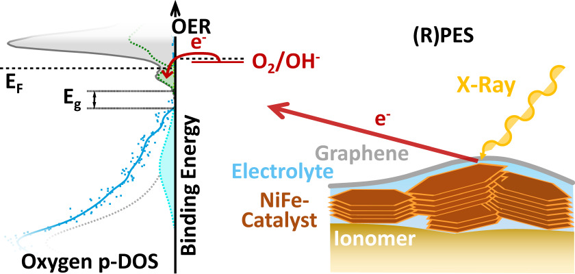 TOC_Journal of Materials Chemistry A 2023 - enlarged view