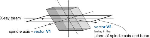 enlarged view