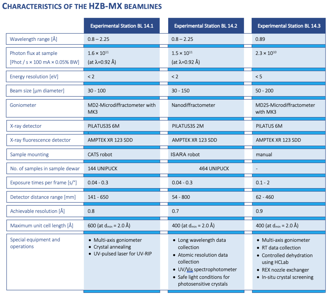 beamline charcteristics - enlarged view