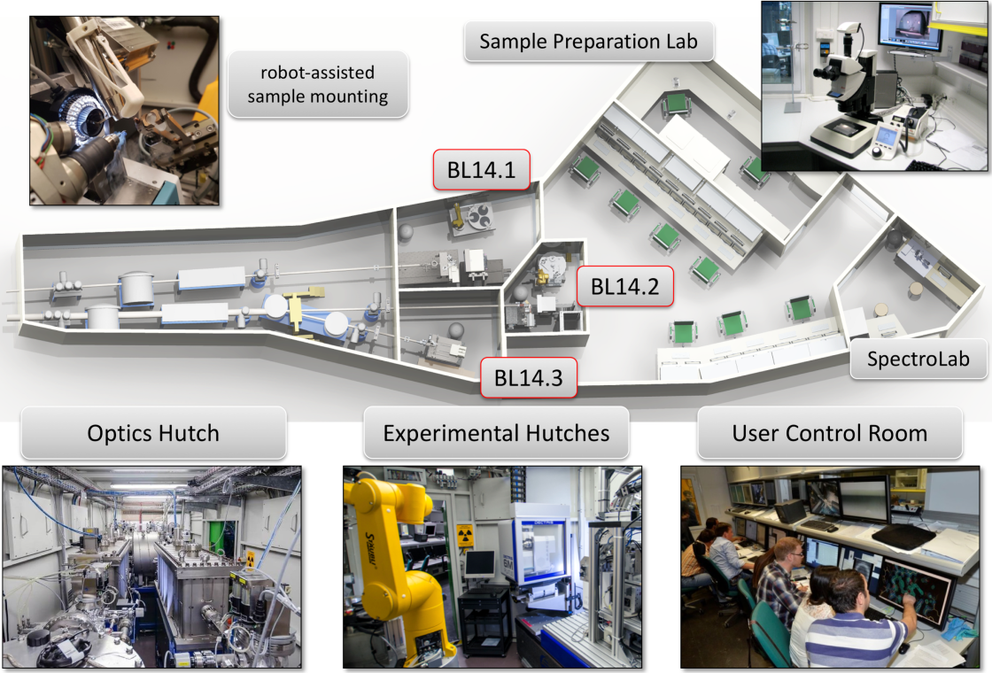 Beamlines overview - enlarged view