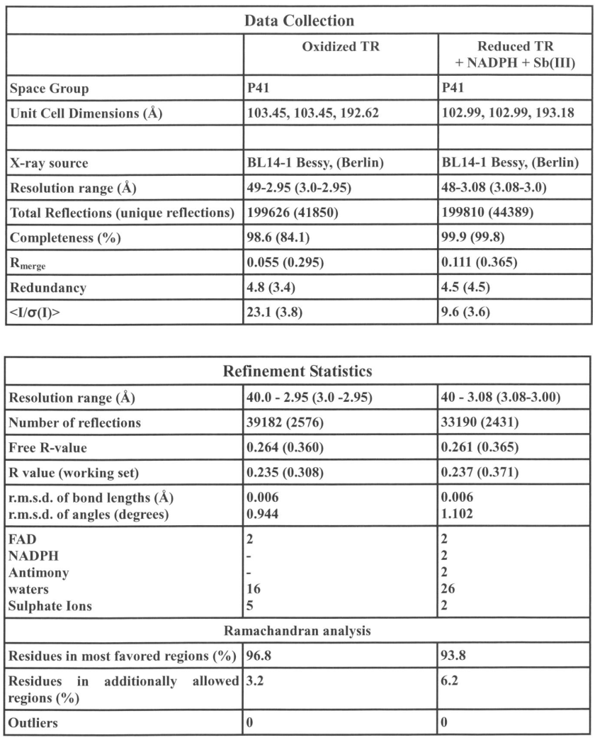 Iliari_October09_table1.png - enlarged view