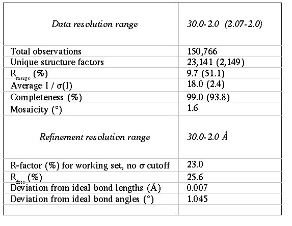 Luecke_October04_tab1.jpg - enlarged view