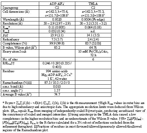 Sorensen_July04_tab1.jpg - enlarged view