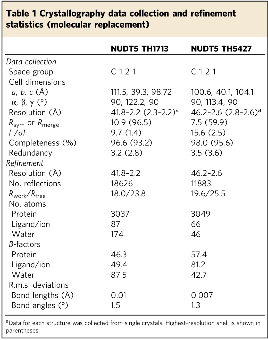 Table 1 - enlarged view