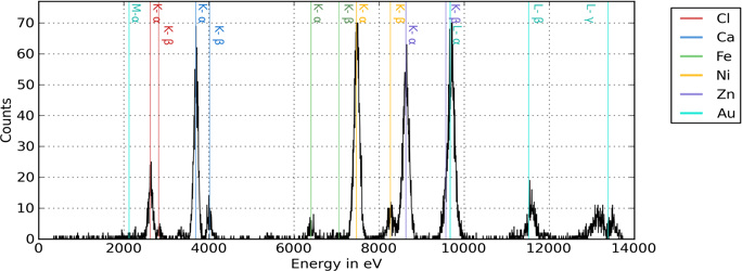 xfeplot fluorescence spectrum - enlarged view