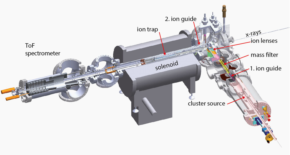 Ion Trap Setup - enlarged view