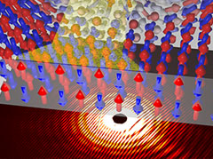 Young Investigator Group Magnetism and Coherent X-Ray Imaging