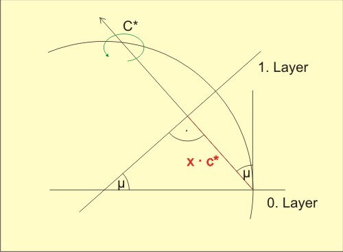 flatconeskizze. - enlarged view
