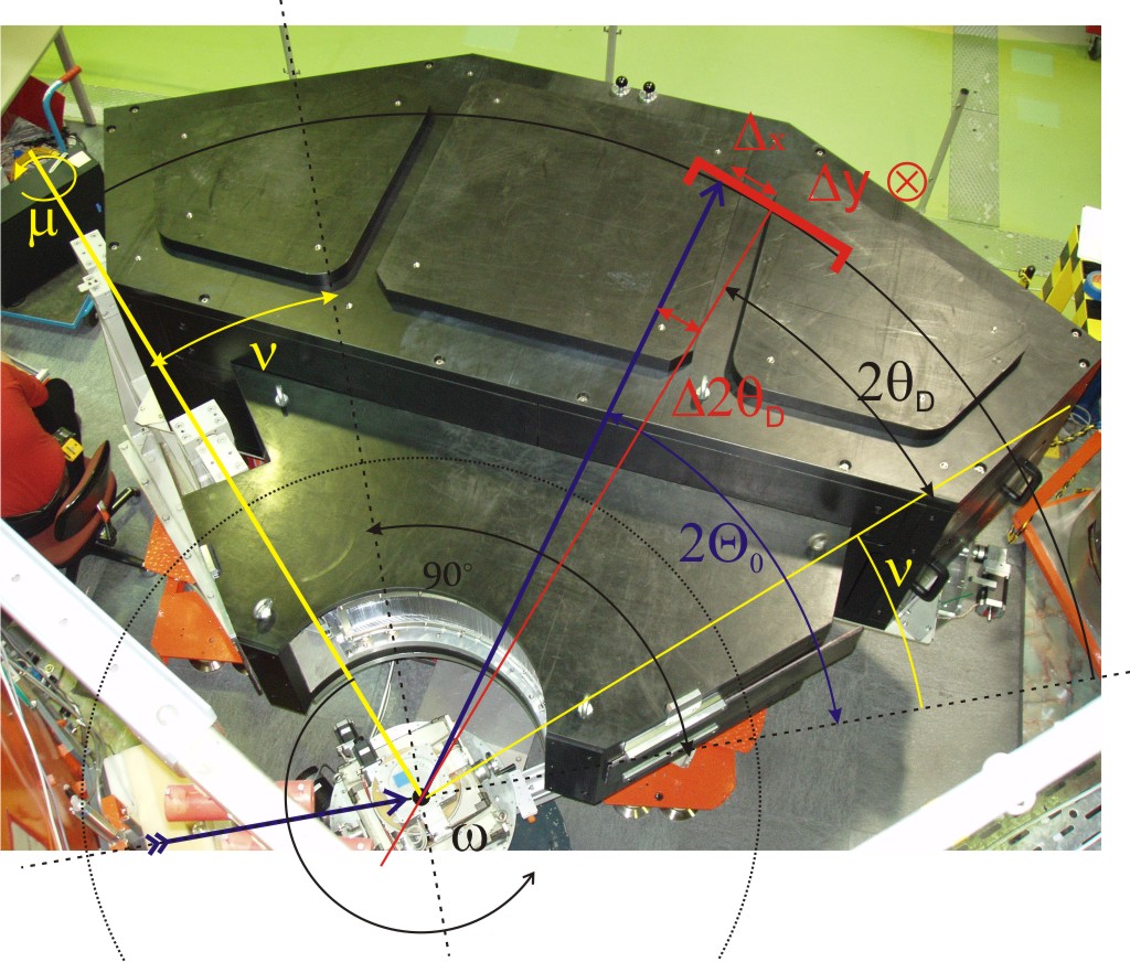 enlarged view