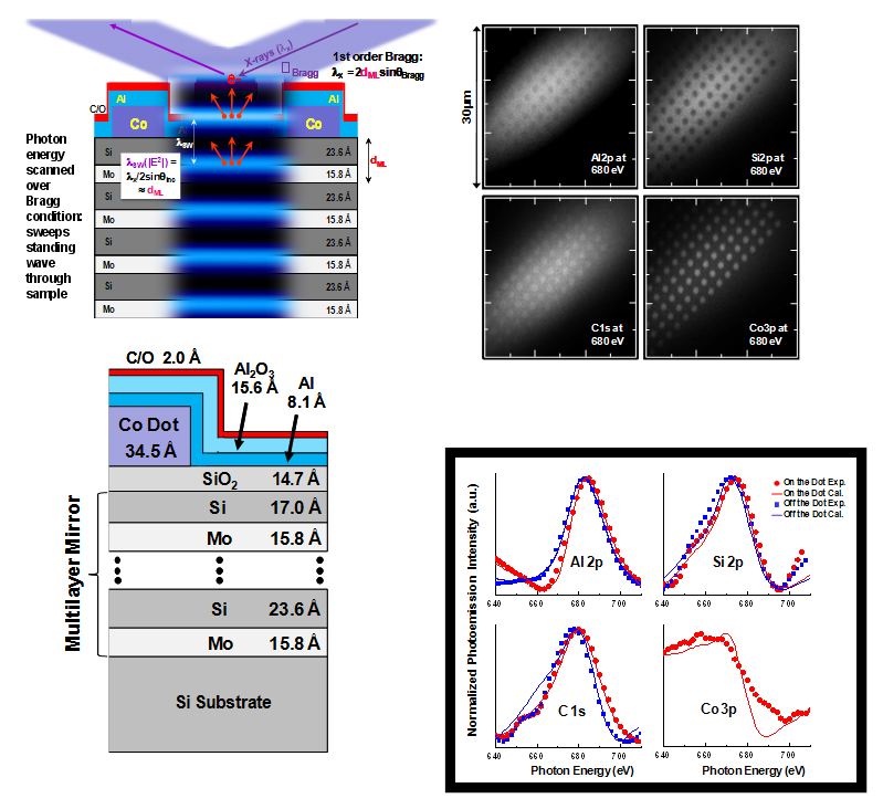 3d Microscopy Using The Standing Wave Technique Helmholtz Zentrum Berlin Hzb While traveling waves transmit energy a standing wave does not. 3d microscopy using the standing wave