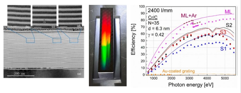 multilayer optics - vergrerte Ansicht