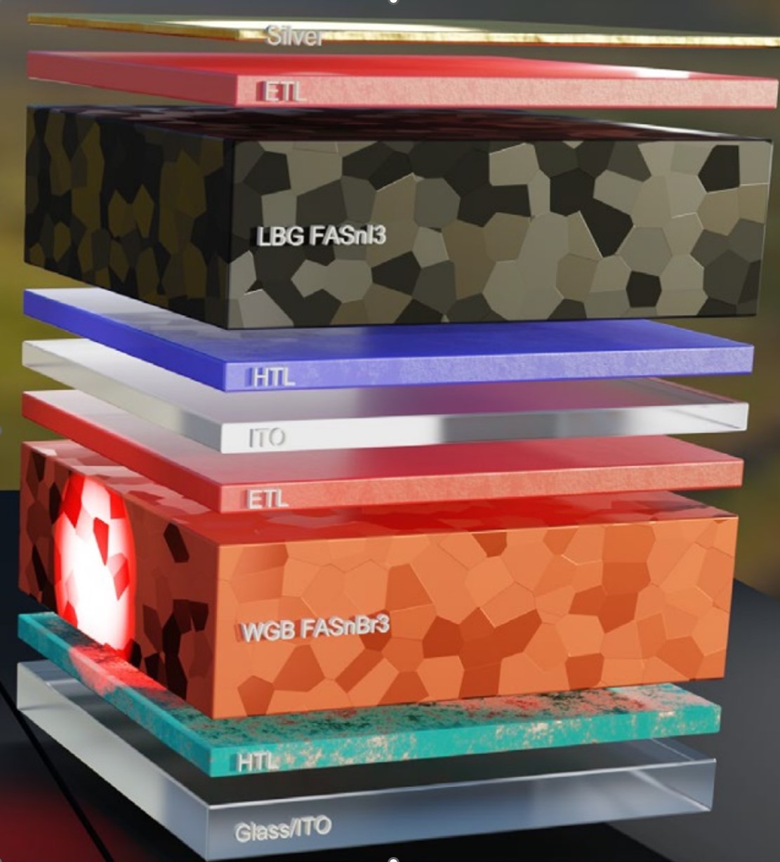 Sustainable tin based tandem perovskite solar cell. - enlarged view