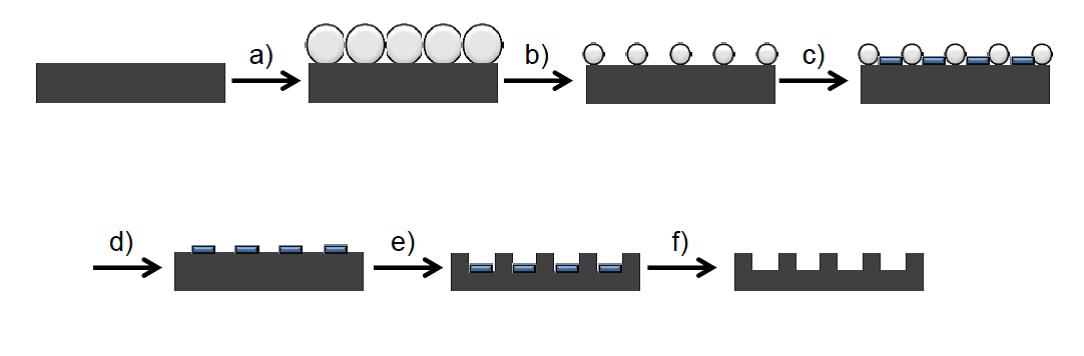 figure 4 - enlarged view