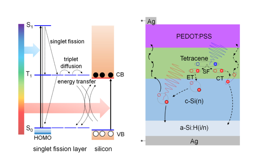 Spectral Conversion Systems - vergrerte Ansicht