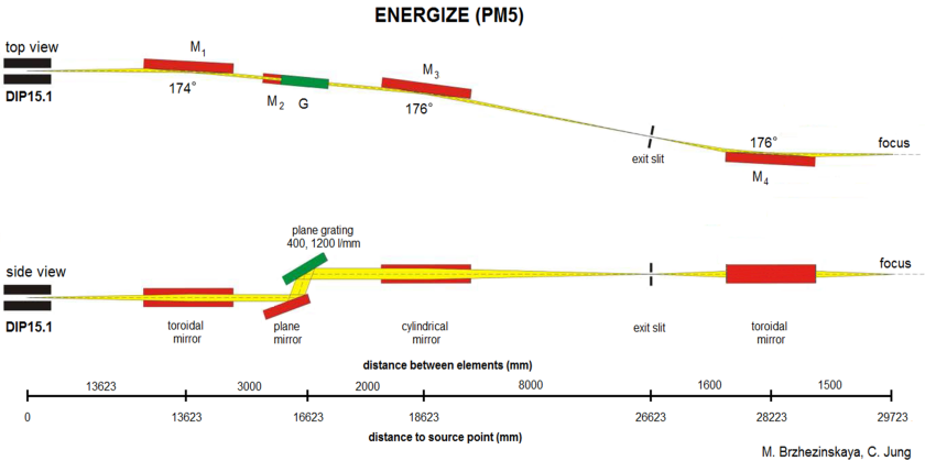 ENERGIZE Layout - vergrerte Ansicht