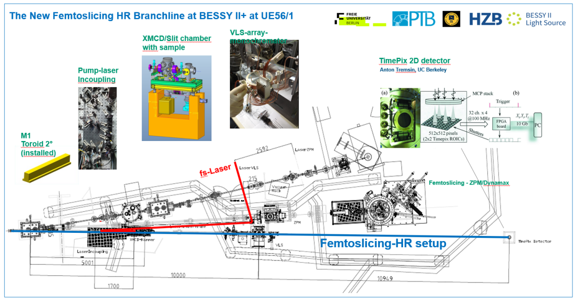 Beamline Layout - vergrerte Ansicht