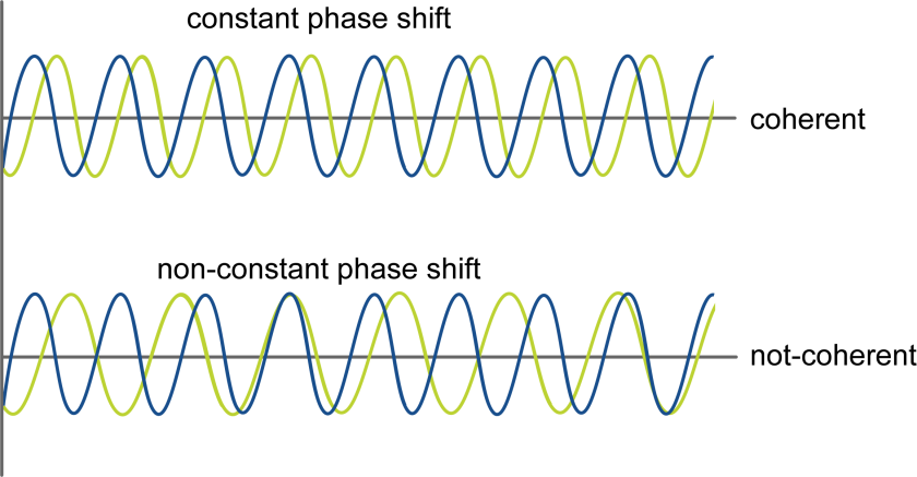 Coherence (eng) - enlarged view