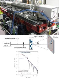Investigation of different nanostructured samples using Small-Angle X-ray Scattering