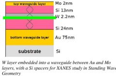 XANES in Standing Wave Geometry to study an interface between the W and Si Layer